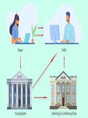 cover image of LETTER OF CREDIT – Flow Chart and Discussions
